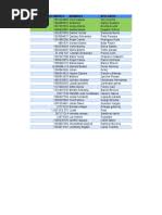 Lista de Certificados SMI