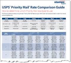 Free 2012 Priority Mail Rate Guide Stamps Com Blog