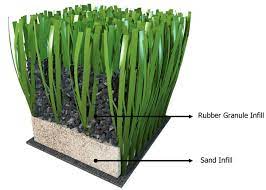 Planting grass seed in sand requires first laying down a few inches of compost or good potting soil in which the grass will take root. What Is The Best Infill Product For Synthetic Turf Greenland Turf