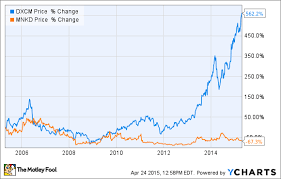 The Best Company For Investing In The Diabetes Market The