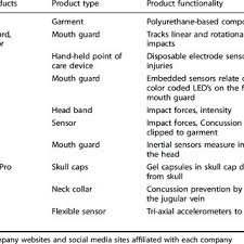 Pdf Wearable Sensors For Monitoring The Internal And External Workload Of The Athlete