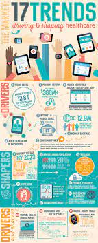 Pin On Pharma Biotech Mhealth Epharma And Ehealth
