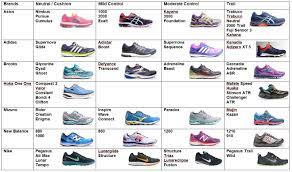 Check spelling or type a new query. Are You Wearing The Best Running Shoes
