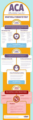 Fordable Care Act What It Means For You Cheap Dental Insurance Health Care Reform Acting