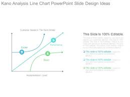 Kano Analysis Line Chart Powerpoint Slide Design Ideas