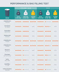 Use the interactive glad trash bag selector below to find the perfect bag for. The Best Kitchen Trash Cans Of 2021 Reviews By Your Best Digs