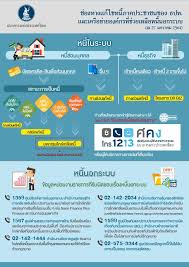 มหกรรมไกล่เกลี่ย หนี้บัตรเครดิต และ สินเชื่อส่วนบุคคล ธปท. Rjke9kjr7hmfzm