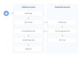 But what if your landlord won't accept payments via paypal? Collect Payments Then Pay Out