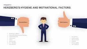 Herzbergs Hygiene And Motivational Factors Ppt Slidebazaar