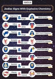 Cancer zodiac sign dates cancer astrology. 8 Signs With The Most Explosive Zodiac Sexual Compatibility