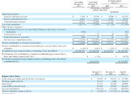 orphan disease ipo rhythm pharmaceuticals initiating