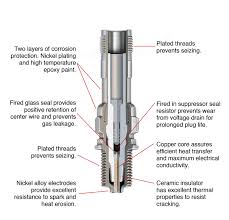 Spark Plugs Champion Aerospace