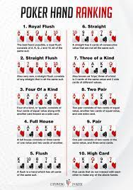High card hands that differ by suit alone, such as 10 ♣ 8 ♠ 7 ♠ 6 ♥ 4 ♦ and 10 ♦ 8 ♦ 7 ♠ 6 ♣ 4 ♣, are of equal rank. Poker Hand Rankings Best Texas Hold Em Poker Hands