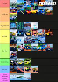 Of course, we will promptly inform you of any developments. Jailbreak Vehicles 2020 Tier List Community Rank Tiermaker