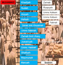 Nabi muhammad ialah nabi terakhir dan penutup para nabi. 14 Istri Istri Nabi Muhamad Saw Sejarah Cirebon