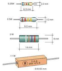 Check spelling or type a new query. Dasar Elektronika Mengenal Resistor Dasar Komputer Buat Pemula