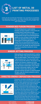 There Are Few 3d Printing Processes That Use Metals As Material For Creating Parts From It Metal 3d Printer 3d Printed Metal Printing Software