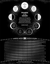 Moon Phase Chart 11