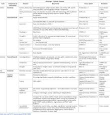 They have many difficulties and opportunities along the way. Vulnerability Of The Agricultural Sector To Climate Change The Development Of A Pan Tropical Climate Risk Vulnerability Assessment To Inform Sub National Decision Making