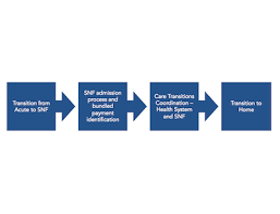 Patient Tracking Archives