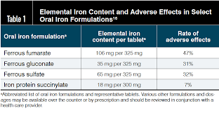 Iron Deficiency Anemia In Pregnancy And The Role Of Intravenous Iron