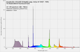 rawg uv tool fluorescent tubes arcadia d3 12 uvb t5