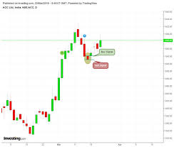 It is possible to code a screener based on the trend of reduction in past x weeks for atr (average true range for volatility) and volume? Nr4 And Nr7 Trading Strategy Setup For Intraday Trading