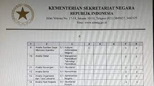 Tapi apa yang terjadi setelah kita mendapatkan gelar sarjana? Kementrian Yg Butuh Sarjana Adm Bisnis Ini Lho Latar Belakang Pendidikan 6 Menteri Baru Jokowi Download Tugas Pokok Fungsi