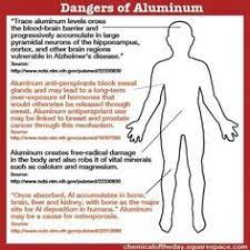 Aluminum Toxicity