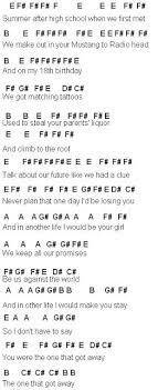 Flute Sheet Music The One That Got Away Piano Letters Songs Easy Piano Sheet Music Piano Music Lessons