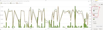 Please remember that there are limits on the number of datasets that each membership level can add to a single chart: Overlapping Lines Change Display Order Microsoft Power Bi Community