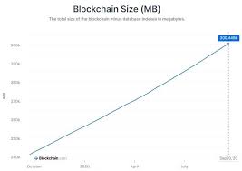 I bitcoin kurs bei 1 millionen $ bis ende 2020, sonst have been bitcoin kurs bei 1 millionen $ bis ende 2020, sonst trying to learn forex for the past two and a half years. Cryptocurrency News Archive Forex Trading Signals