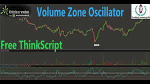 Volume Zone Oscillator | ThinkorSwim ThinkScript | Episode 03