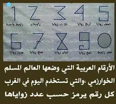 Pin By Shahad On كتابة على صور 3d Art Drawing Math Arabic Quotes