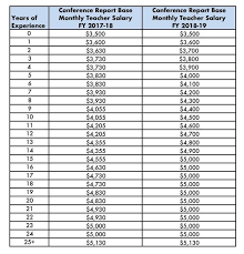 Fiscal Year Correction Regarding Teacher Salary Schedule