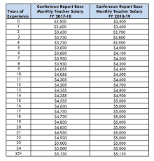 fiscal year correction regarding teacher salary schedule