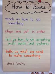Teaching How To Writing To Kinders Crayons Cuties In Kindergarten Writing Lessons Writing Anchor Charts Explanatory Writing