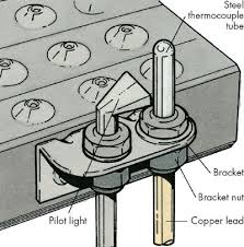 How do i know if my furnace pilot light is out? How To Repair Gas Furnaces Tips And Guidelines Howstuffworks