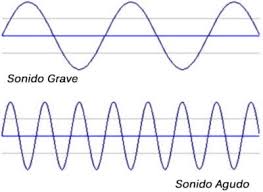 Resultado de imagen de altura con ondas
