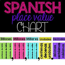 spanish place value chart