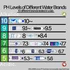 Maybe you would like to learn more about one of these? Oc Ph Levels Of Different Water Brands Chart Dataisbeautiful