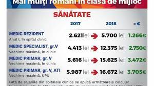 Dragnea Legea SalarizÄƒrii Unitare E Gata IatÄƒ Salariile Cu Care Vor Fi PlÄƒtiÅ£i Bugetarii