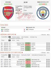 Prediksi Skor Bola Arsenal Vs Manchester City 12 Agt 2018 Premier League Malam Hari Pada Hari Minggu Jam 22 00 Live Di Bein Spor Manchester City London Arsenal