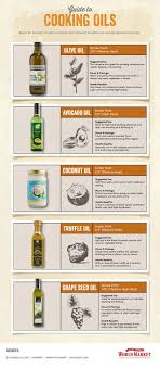 Make The Most Of Your Cooking Oils With Our Handy Chart Of