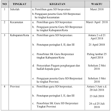 Download gratis kumpulan soal seleksi pppk guru 2021 pdf + jawaban …. Guru K13 Juknis Gupres Sd 2018 Pdf Soal Terbaru
