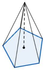 Diantaranya adalah prisma segitiga, prisma segi empat, prisma segi lima, prisma segi enam dan prisma segi delapan. Segi Lima Pengertian Rumus Dan Contoh Soal