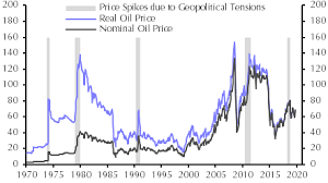 measuring the risk premium in the oil price capital economics