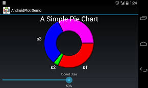 Androidplot Library Put Pie Chart Names Out Stack Overflow