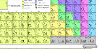 Maybe you would like to learn more about one of these? Ptable Periodic Table 1 8 0 Apk Download Android Books Reference Apps