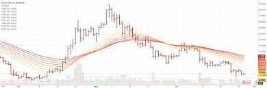 Huobi Pro Ending Japanese Trading Service Bch Ai Ml Signal